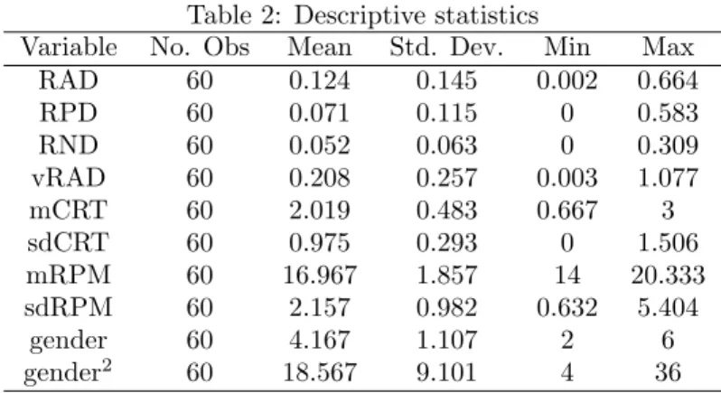 Table 2: Descriptive statistics