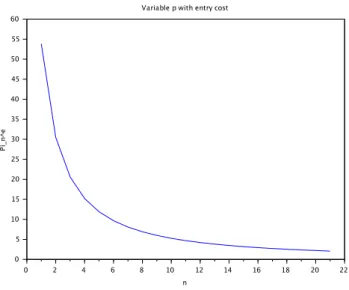 Figure 3: Expected payoff for the infinite horizon game as a function of the rank of entry for p n = 1 − Π F e