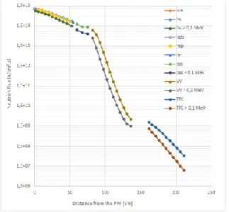 Fig. 6 NH density radial profile at inboard 