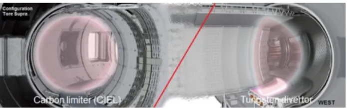 Fig. 1.  Tore Supra (left) vs WEST (right) plasma  configuration. 