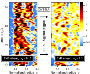 Figure 9.   Temperature and collisionality profiles of figure 8  in banana and plateau regimes for the otherwise same plasma  parameters