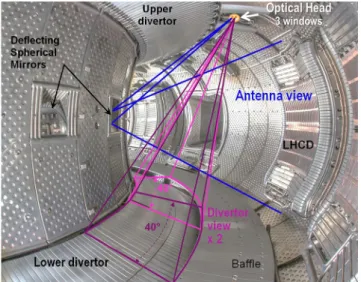 Fig. 2. Upper endoscopes for antennas and divertor views. Left = engineering view, right = optics principle.