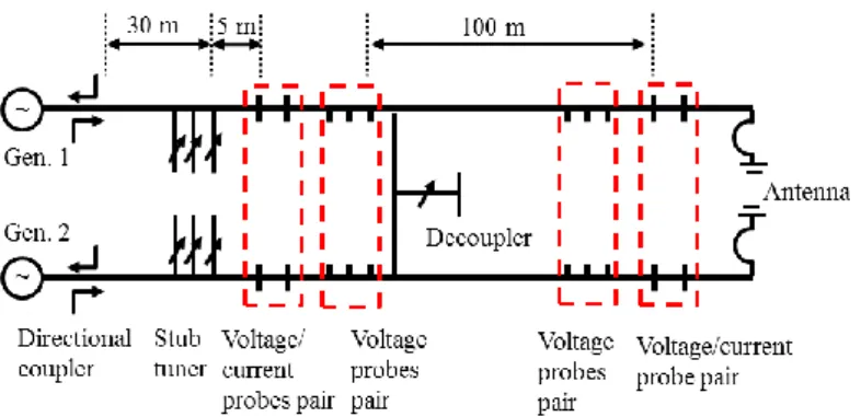 Figure 2. Schematic diagram of two (of eight) EAST-ICRF transmission networks. The  distance between two sets of probe pairs is about 2.2 m