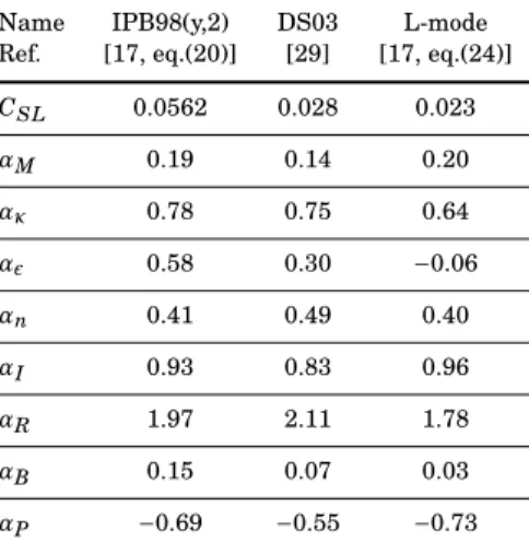 Table 1. Coefficients of a few scaling laws for τ E (the α R exponent of the L-mode scaling law has been modified so that the scaling law fulfills Kadomtsev constraint, as suggested in [17, p.2206]).