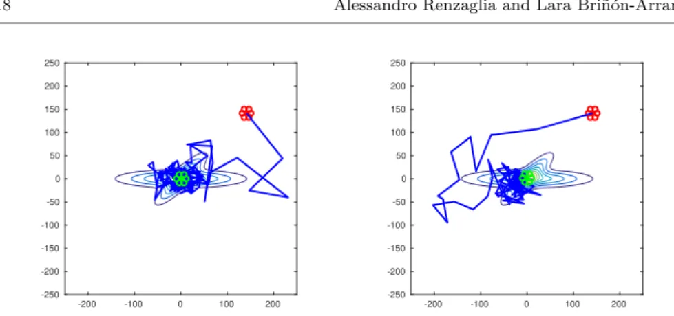 Fig. 9 Two instances of final path obtained by a simulated annealing approach to converge on the source.