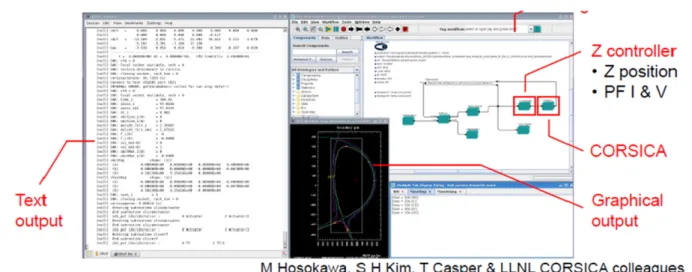 Figure 4.   Screenshot showing the interactive execution of CORSICA integrated as a single component in Kepler, with an external vertical  position controller