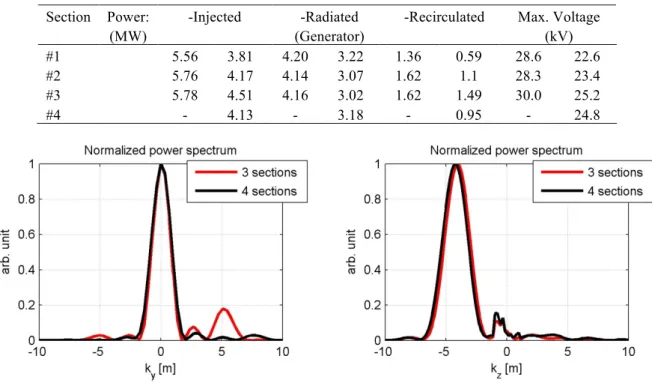 TABLE 1.  POWER CIRCULATION AND MAX VOLTAGE PER SECTOR  Section  Power: 