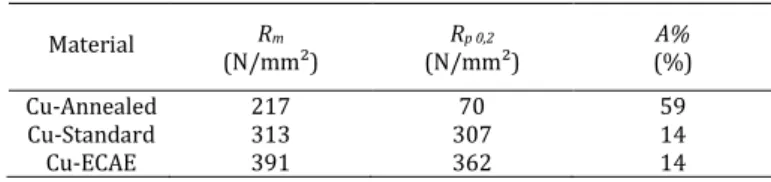 Figure 6. Force-displacement curves of the hat-shaped shear tests. 