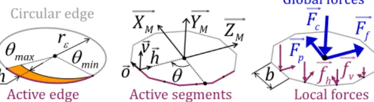 Figure  1.  Edge  discretisation  principle,  illustrated  in  the  case  of  a  cylindrical turning operation with a round tool insert