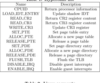 Table 1: Hypercalls list