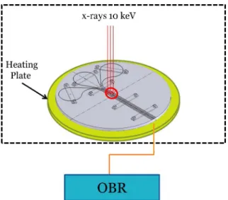 Figure 4 shows the comparison of temperature evolution between the two runs. Temperature differences normalized with thermocouple values (ΔT ) between the two runs are re ported in the inset and we demonstrated that no significant error on the OBR temperat
