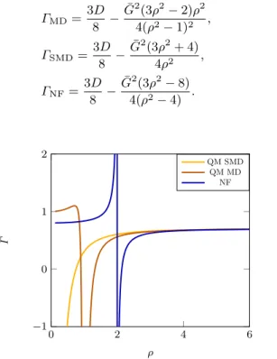 Fig. 2a shows also that the quadratic manifold produced by MD encounters a problem near the 1:1 resonance, which is here underlined since ρ has been selected close to 1