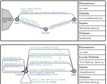 FIGURE 12. Pattern Periodic job.