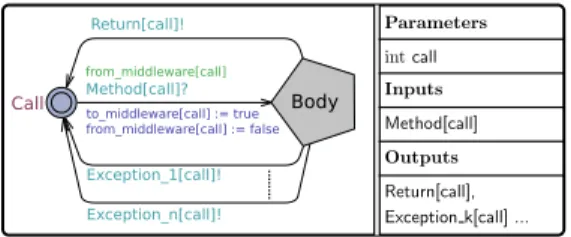 FIGURE 13. Pattern Remote method.