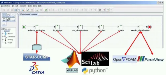 Figure 2. The YAWL workflow for the 2D testcase. 
