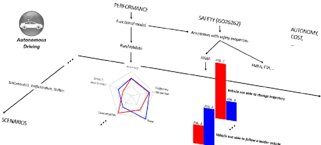 Figure 1 Holistic methodology enables thorough assessment of multiple ADAS design criteria
