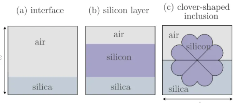 Fig. 6: Geometries of the layers across which the GSTCs apply in the effective problem (see figure 3).