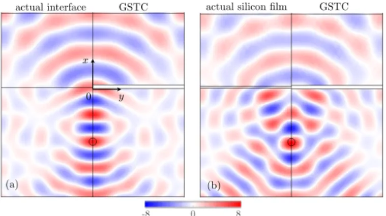Fig. 8: Real part of E y for a layer comprising an array of clover-like silicon scattering particles