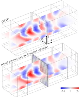 Fig. 10: Real part of E y in the effective problem (top) and in the actual problem (bottom) for the cylindrical particles.