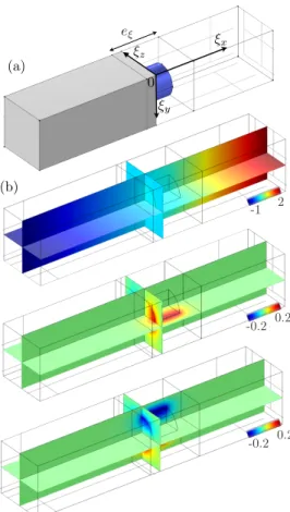 Fig. 3: Case of the rotated cuboid microstructure, same repre- repre-sentation as in 2.