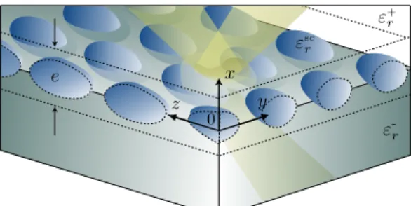 Fig. 1: Actual problem of a metafilm composed by dielectric scattering particles evenly distributed at the interface between two dielectric substrates.