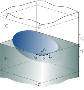 Fig. 5: Elementary cell Y = { (⇠ x , ⇠ k ) 2 R⇥ Y } (⇠ k = (⇠ y , ⇠ z ),