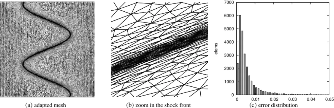 Fig. 8: Mean elapsed time t = (1 / (n a n r n s )) n i=1 a n j=1 r n k=1 s t i, j,k with n a = 3 , n r = 10 , n s ≤ 15, and speedup per iteration.