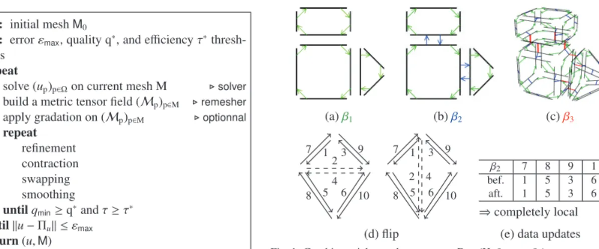 Fig. 2: Data involved by each task and propagation