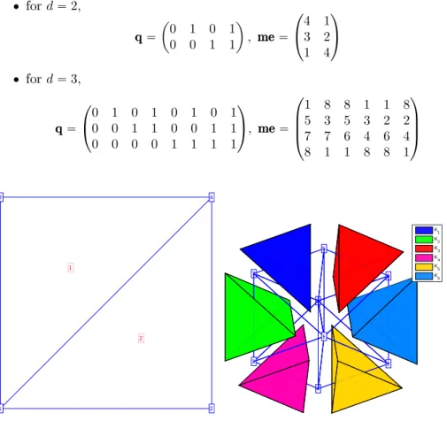 Figure 4: Kuhn's subdivision