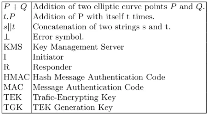 Table 1. Abbreviations