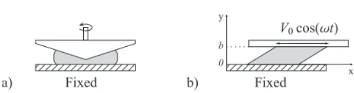 Figure 1: Viscosity measurement: a) rotational method, b) parallel planes method.