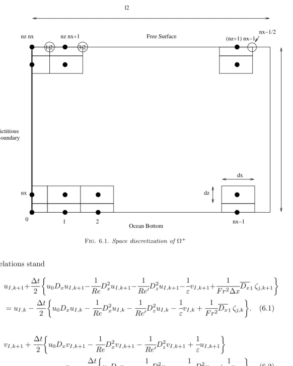 Fig. 6.1 . Space discretization of Ω +