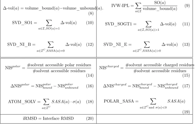 Table 1 Parameters used to estimate binding affinities. Atomic level param- param-eters: IVW-IPL, SVD_SO1, SVD_SOGT1, SVD_NI_B, SVD_NI_E, ATOM_SOLV, POLAR_SASA; Residue level parameters: NIS polar , NIS charged , ∆NIS polar , ∆NIS charged ;  In-terface lev