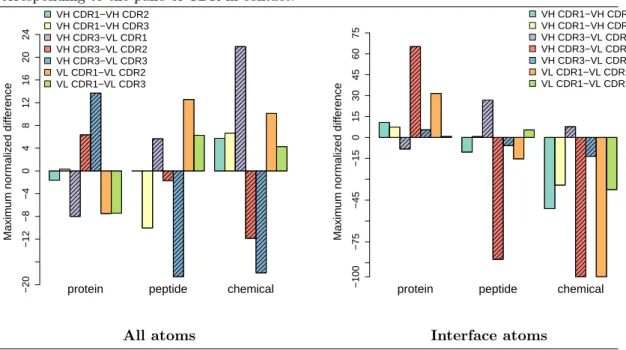 Figure 10 Comparison between the consensus median seam lengths and the median lengths for specific ligand types