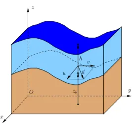 Figure 1: Notations for 2D shallow-water equations.