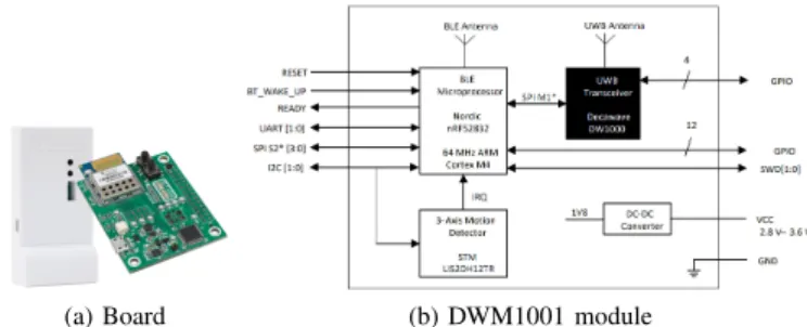 Fig. 2. The open DWM1001-DEV node embedding a BLE microprocessor, a UWB transceiver with their antennas and a 3-axis motion detector.