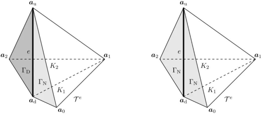 Figure 6. Mixed (left) and Neumann (right) boundary patch T e