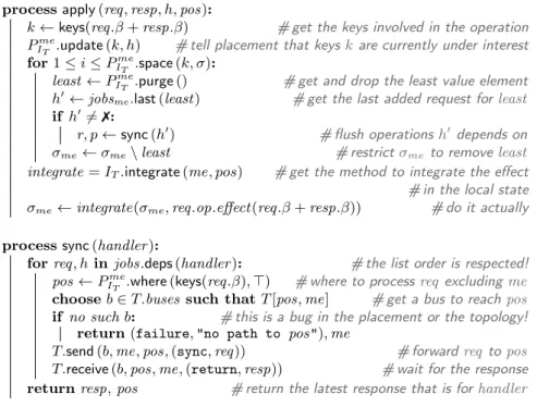 Fig. 4. The apply and sync processes called from Figure 3.