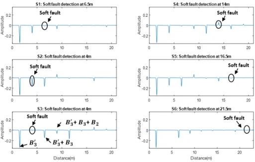 Fig. 3. TDR responses of the modeled CAN BUS topology