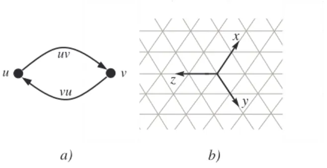 Fig. 2  a) Eah edge onsists of two independent links. b) Axis used in a triangular grid