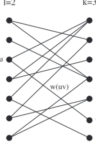 Fig. 10  Bipartite graph modeling a (2, 3) -routing instane