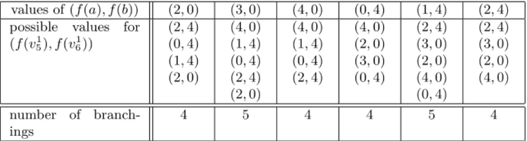 Figure 9: The graph G l used to prove the lower bound.