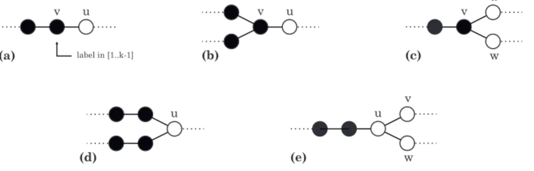 Figure 10: Simple branchings.