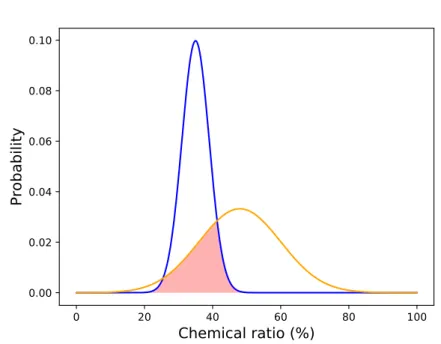 Fig. 6 shows the area corresponding to the associated similarity R b