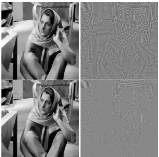 Figure 3: Cartoon + texture decompositions. Top : Meyer’s model. Bottom : Osher-Solé- Osher-Solé-Vese’s model