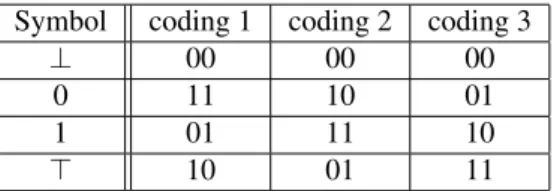 Table 3 shows the effect of each encoding on Algebra5 operators.