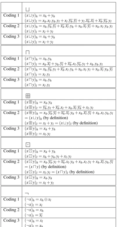 Table 3: Encoding rules for Algebra5 operators