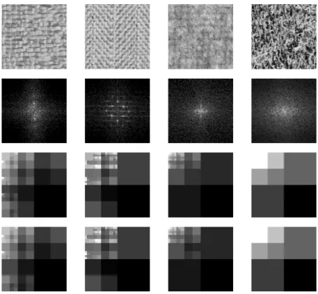 Figure 1: Parameter estimation. Row 1: textures Raff a, Herring, Wool, and Grass; row 2: their power spectra; rows 3-4: their estimated parameters using (2,2) and (4,2) wavelets.
