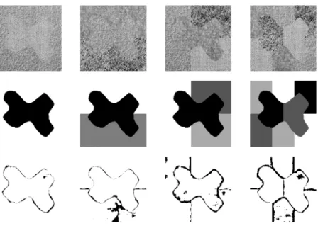 Figure 7: Classif cation results. Row 1: mosaics M1, M2, M3, and M4; row 2: ground truth; rows 3: misclassif ed pixels (in black) using the optimal mother wavelet.