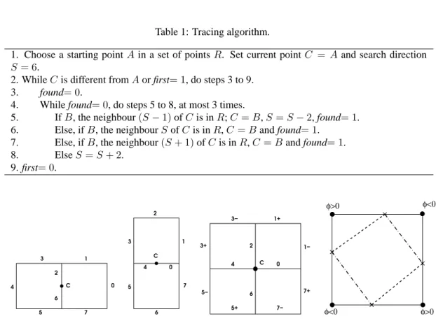 Table 1: Tracing algorithm.